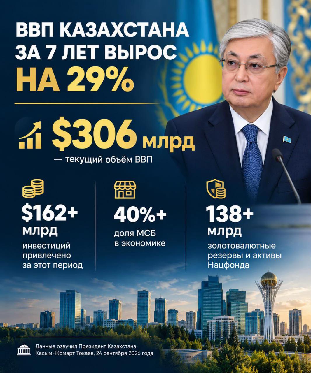 @Politoday: Новости Казахстана