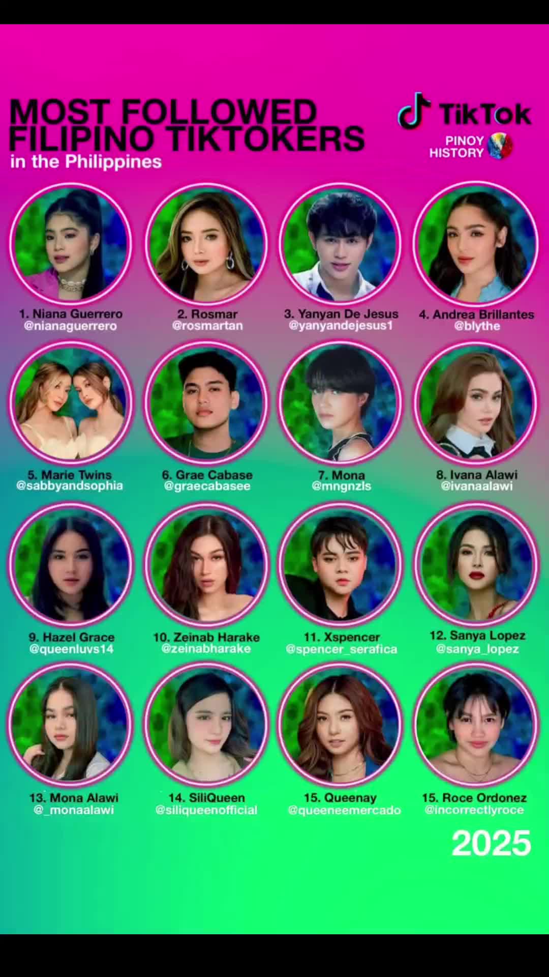 Most followed Filipino TikTokers in the | Chandra (@lunasasha51)