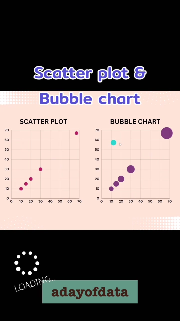 scatter plot กับ bubble chart | Adaywithdata (@adaywithdata)
