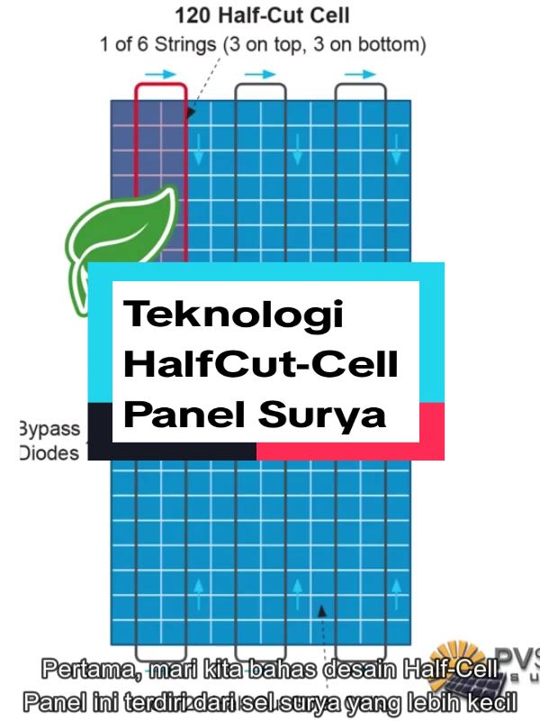 Desain panel surya half cell dan full | Solariz PV (@solariz_pv)