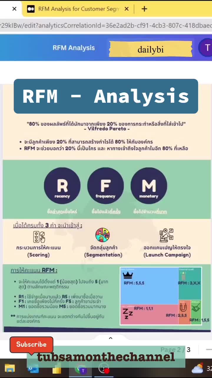 RFM analysis คืออะไร ..ทำยังไง | Adaywithdata (@adaywithdata)