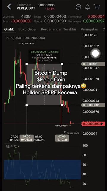 @CRYPTO INDONESIA