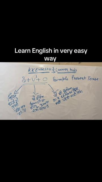 @Kk English and career hub
