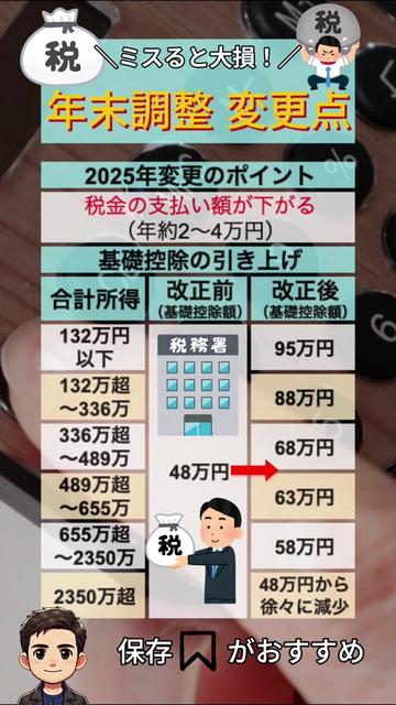 @ひろ|6000万貯めた我慢しない家計術