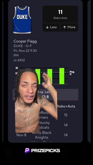 @1200 Ceejay 👨🏽🔬☑️