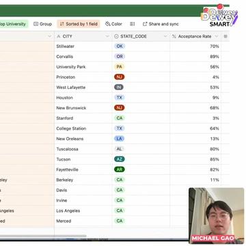 @Harvi &mdash; your AI college coach