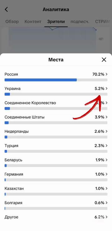 @Чуч | сгоревший