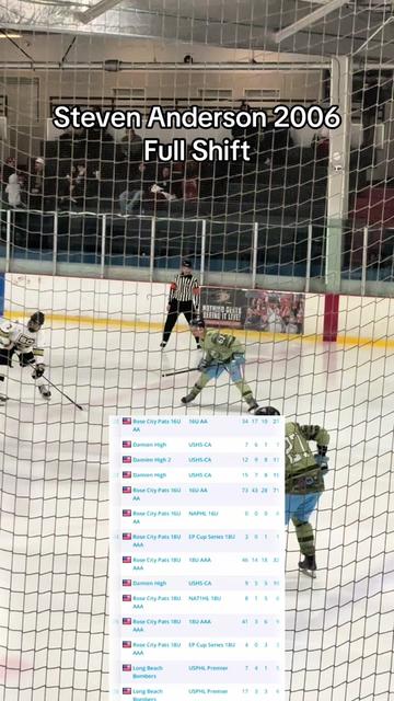 @Hockey News