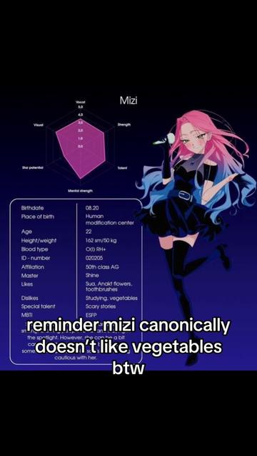 @‿‿ 𓈒 mymy / daily mizi ✿