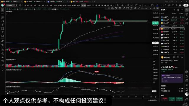 @链刃比特币行情分析