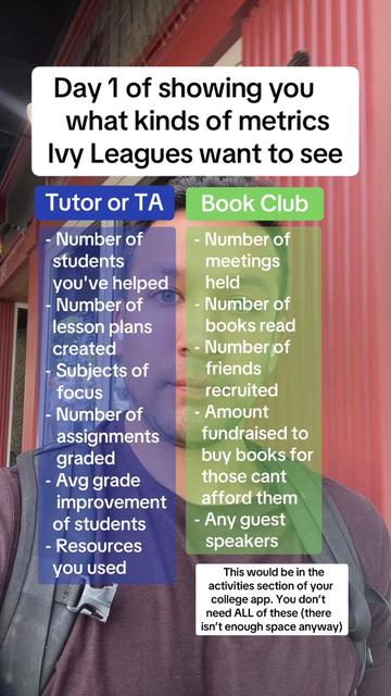 @Brandon (@tineocollegeprep)