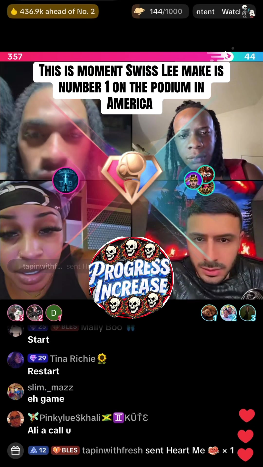 @PROGRESS INCREASES RECORDING
