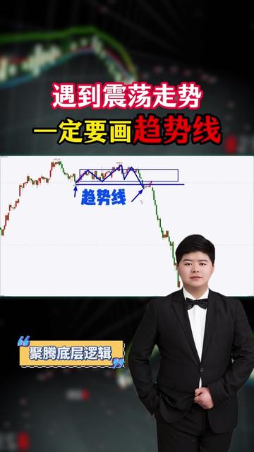 @三点交易