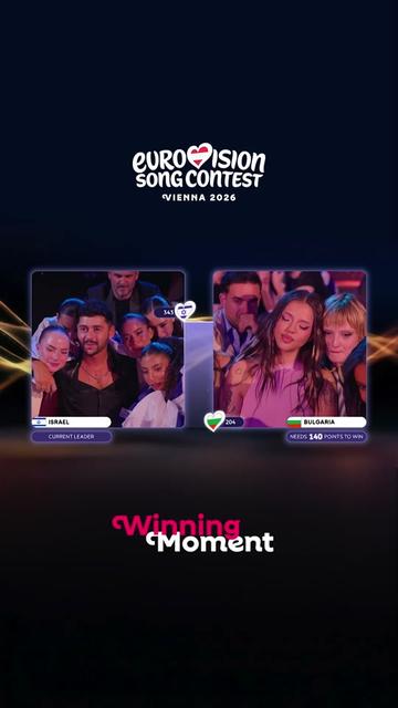 @Eurovision