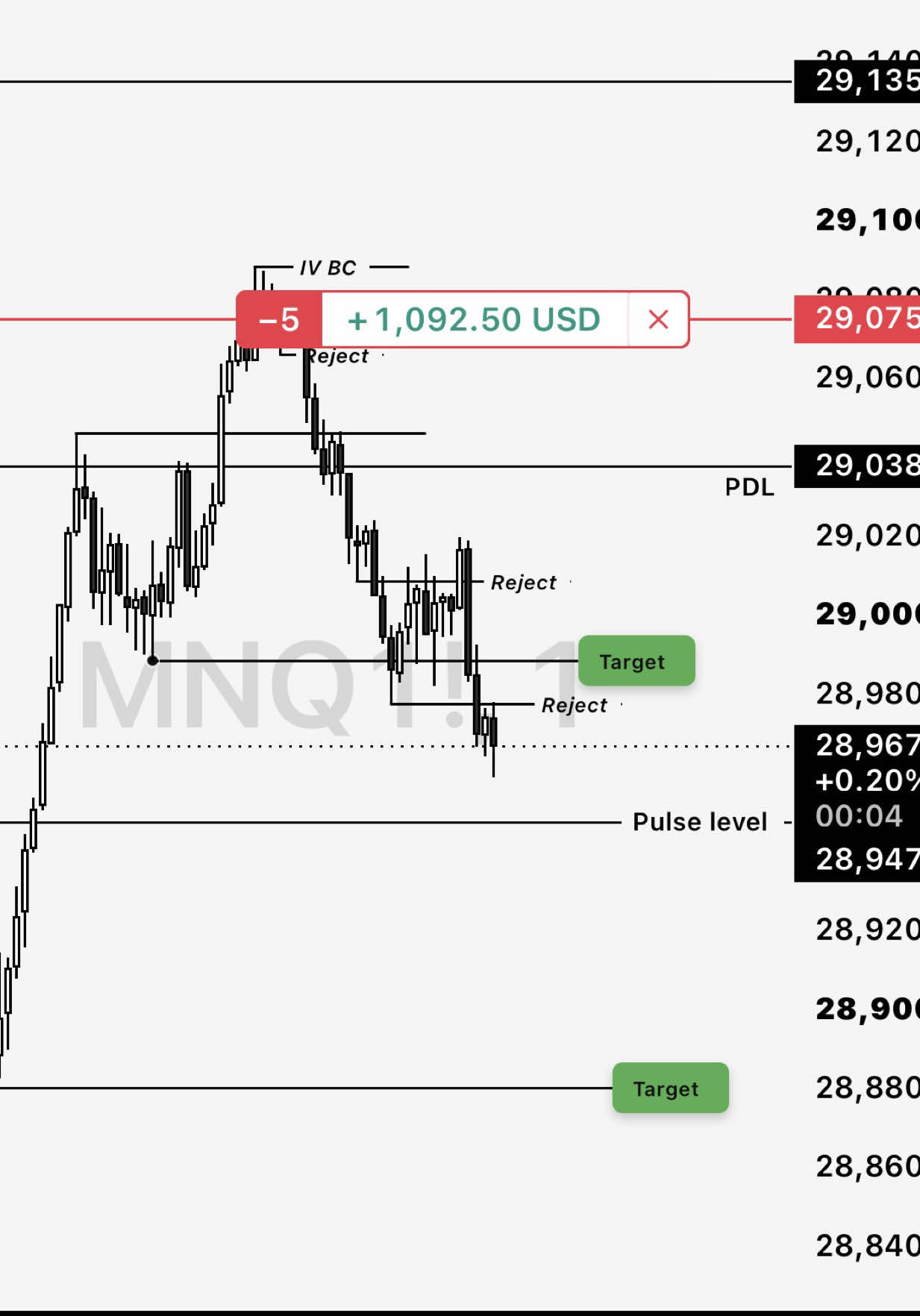 @MSTR Trades
