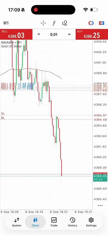 @Rayyanxauusd