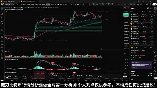 @链刃比特币行情分析
