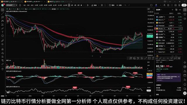 @链刃比特币行情分析