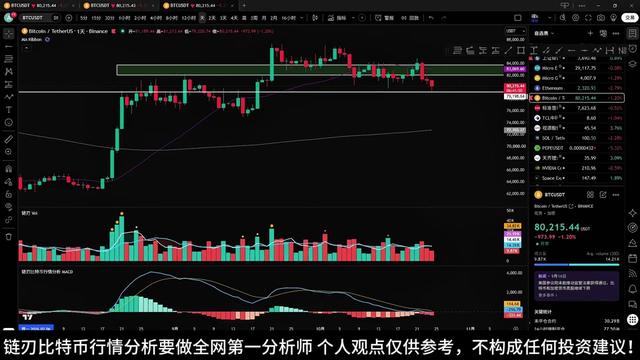 @链刃比特币行情分析