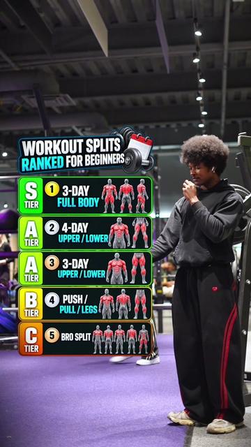 @Gymbro001 | Fix Your Workouts