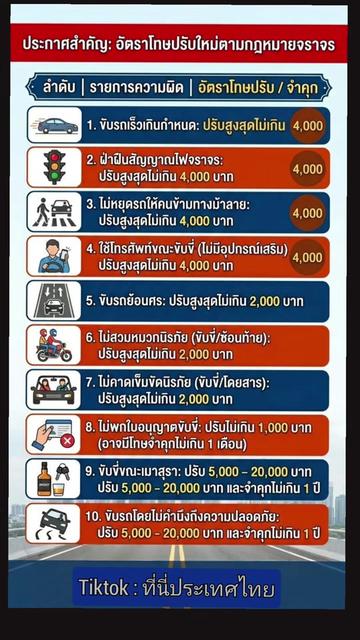 @ที่นี่ประเทศไทย
