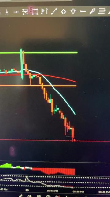 @📈TheGracefulTrader📉