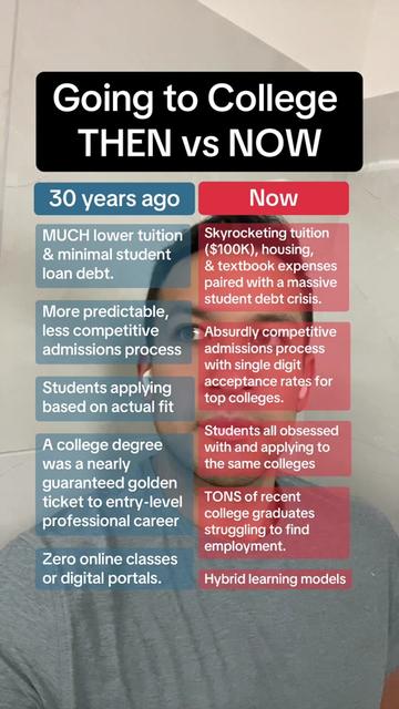 @Brandon (@tineocollegeprep)