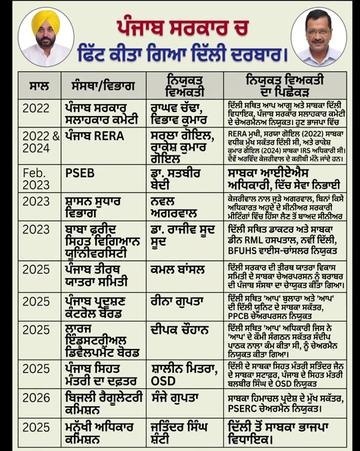 @Rana Parmjot Singh