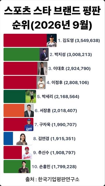@1분랭킹