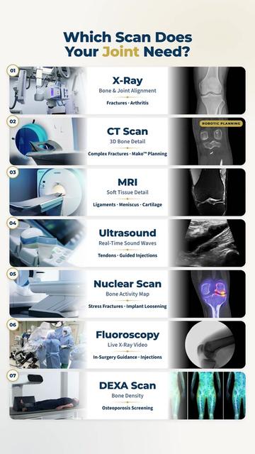 @Bone Doctor - Joint Pain MD