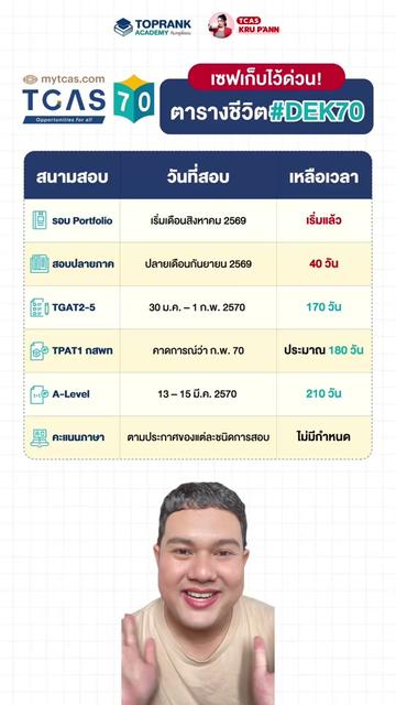 @กวดวิชา TopRank