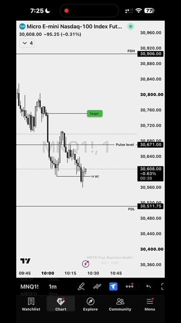 @MSTR Trades