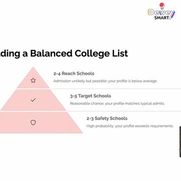 @Harvi &mdash; your AI college coach