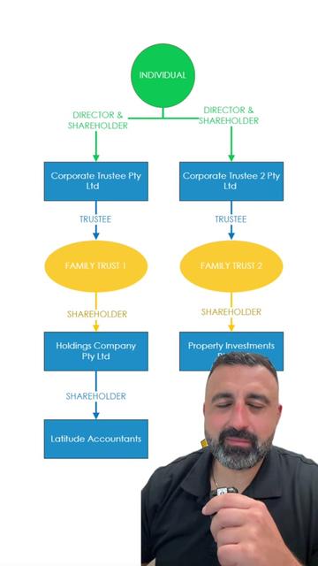 @john_saade_ceo