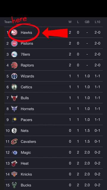 @Atlanta Hawks