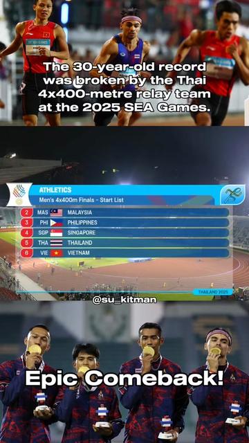 @Thai Football Freak