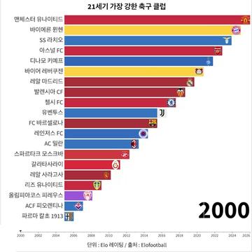 @1분랭킹