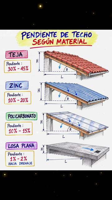 @Ingeniería & Const. LANCOR