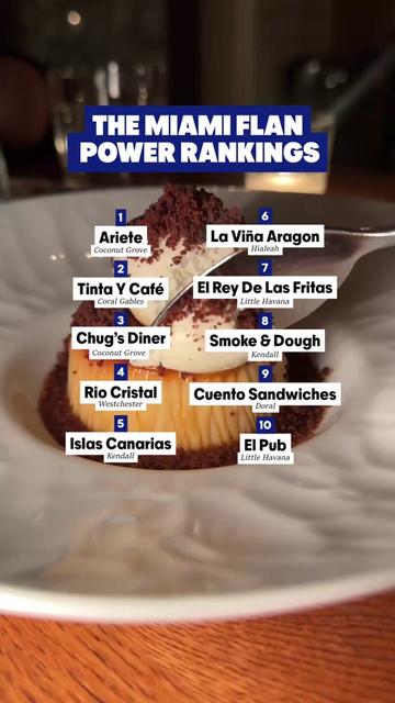 @Infatuation Miami
