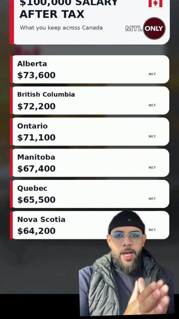 @Dz Living In Canada 🇩🇿🇨🇦
