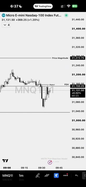 @MSTR Trades