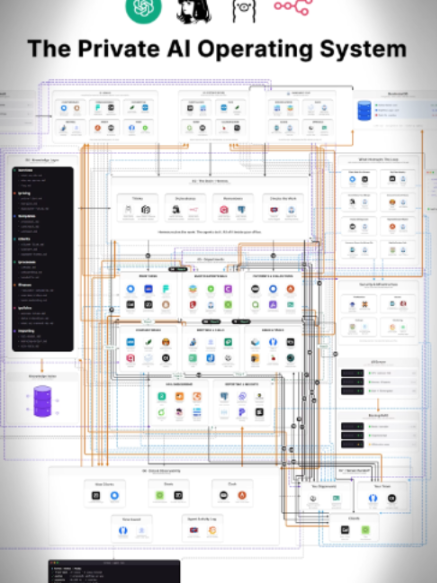@ReStructure AI
