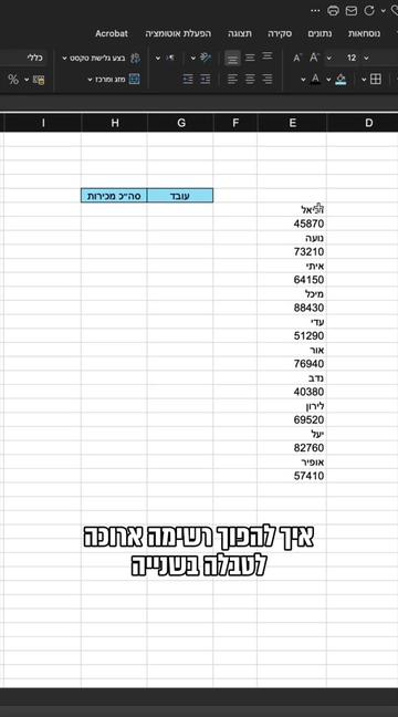 @סדנאות אקסל לארגונים