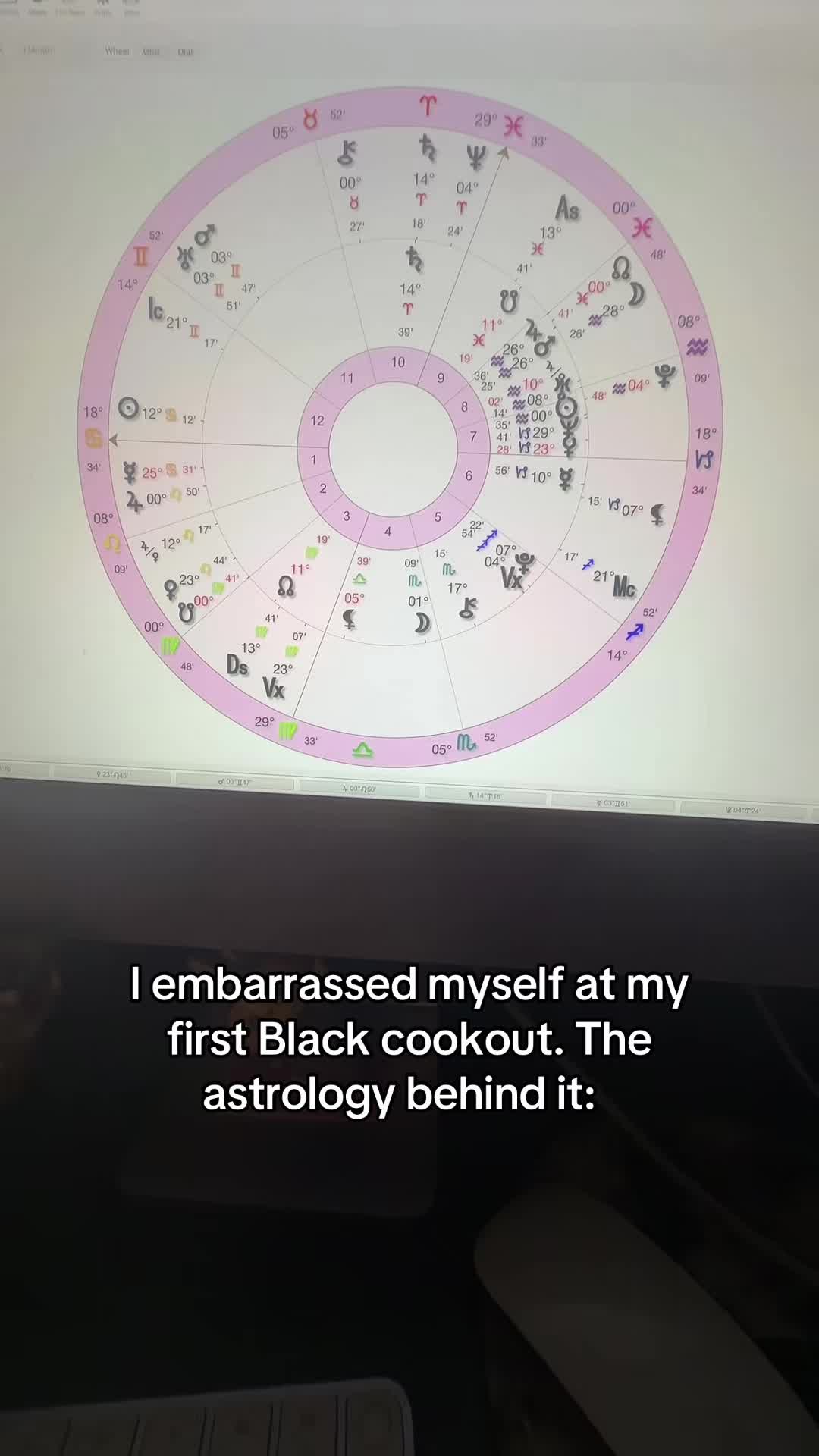 @Ziggy Astrology