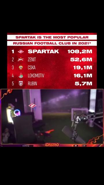 @FC Spartak Moscow