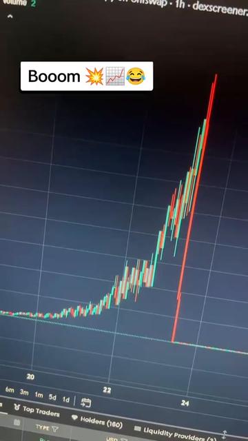 @Trader Baba