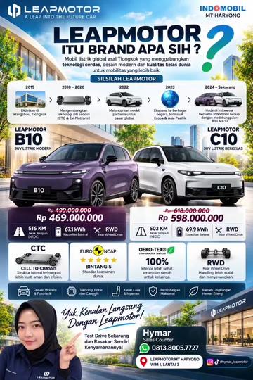@Hymar Leapmotor MTH