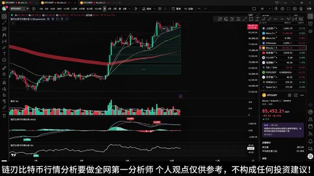@链刃比特币行情分析
