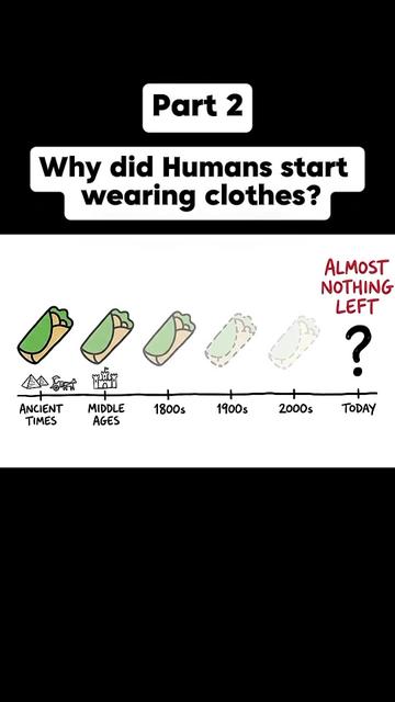 @Physiology facts