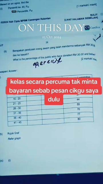 @IZZUDDIN TARMIZI